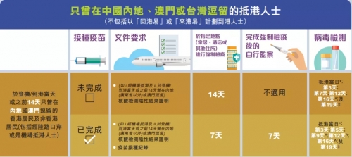 10月赴港RN考试流程、香港入境指南公布！