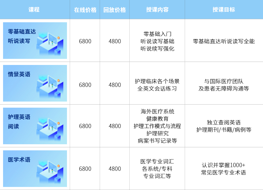 4681553495_57770774548_护理英语收费表22.04.jpg